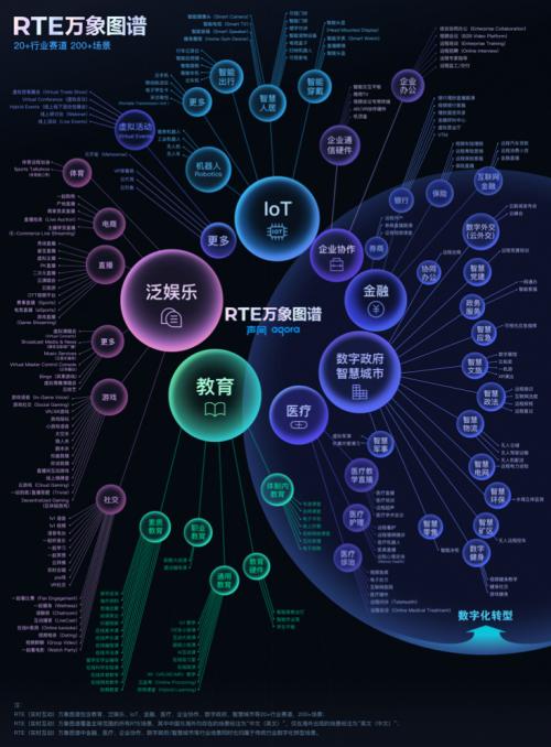 聲網榮膺2021數字新基建雙項大獎，助力政企數字化升級