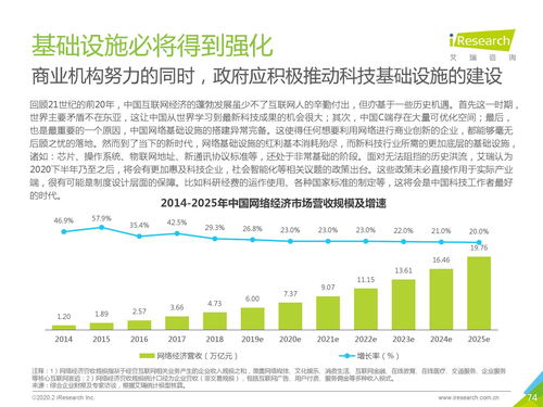 艾瑞咨詢《2020年中國新經濟產業發展年度報告》深度解讀 洞察變革，預見未來